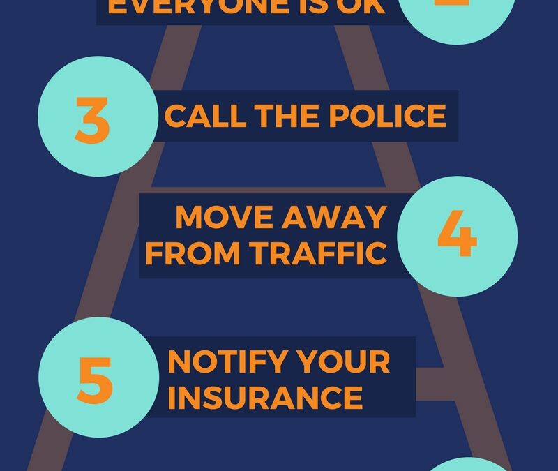 7 Tips for After a Car Accident